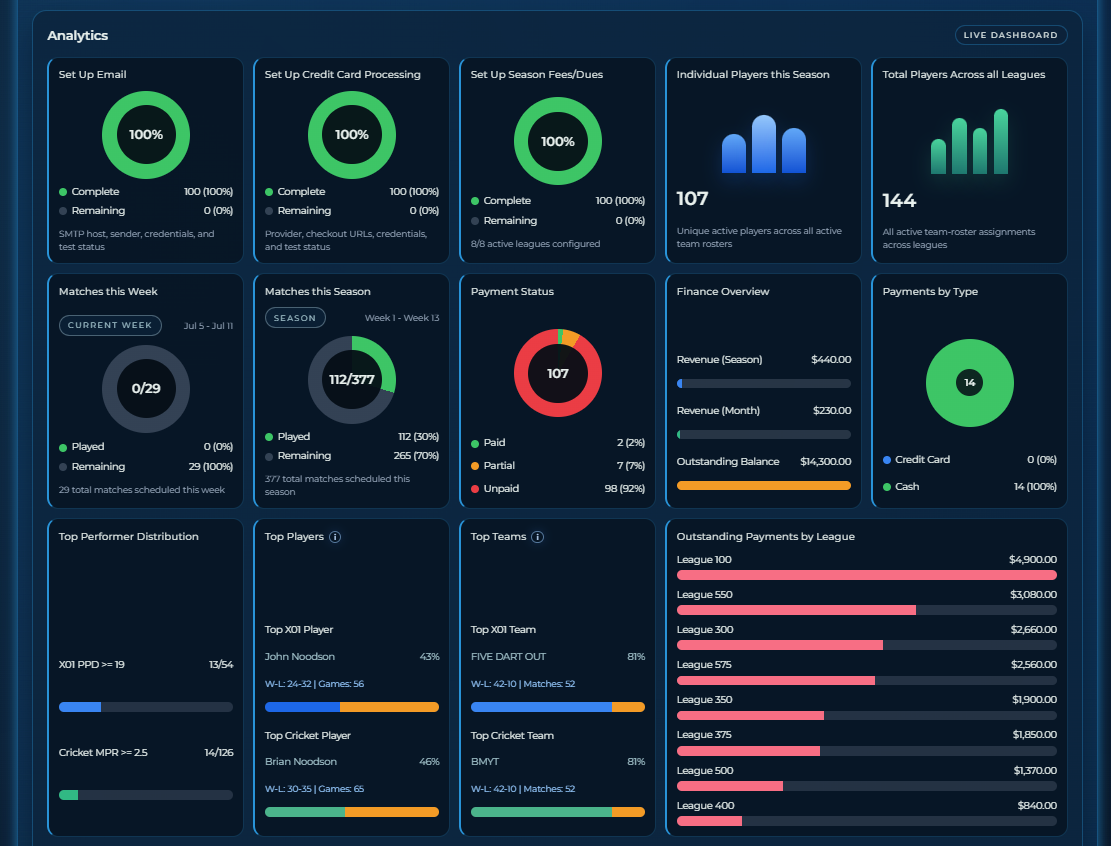 Dart League Pro - Dashboard Analytics Region