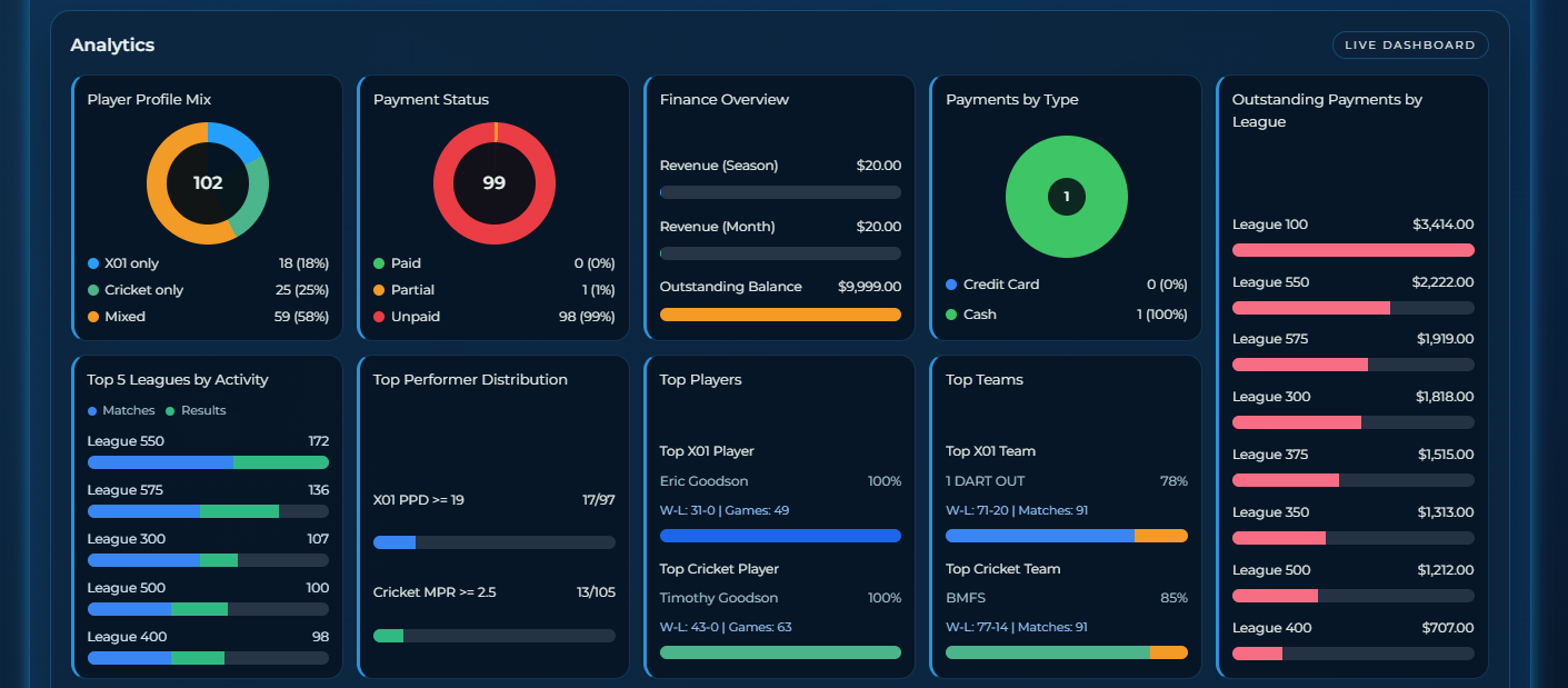 Dart League Pro - Dashboard Analytics Region