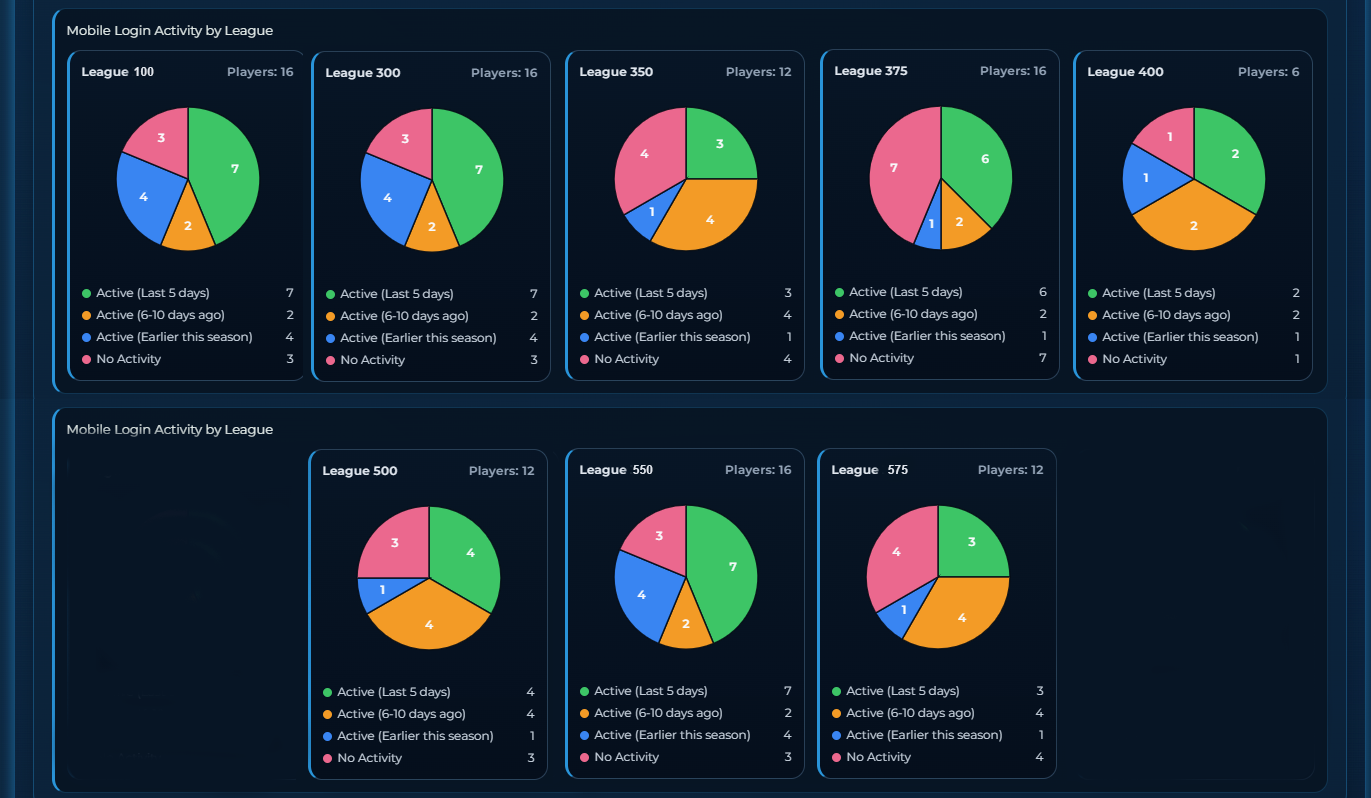 Dart League Pro - Dashboard Mobile Activity