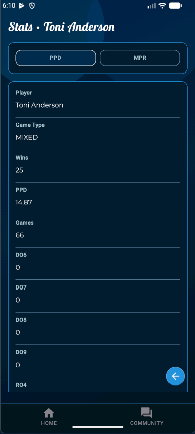 Dart League Pro - Mobile Stats-Player - PPD
