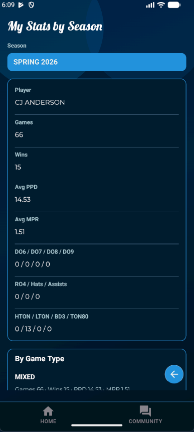 Dart League Pro - Mobile My Stats by Season